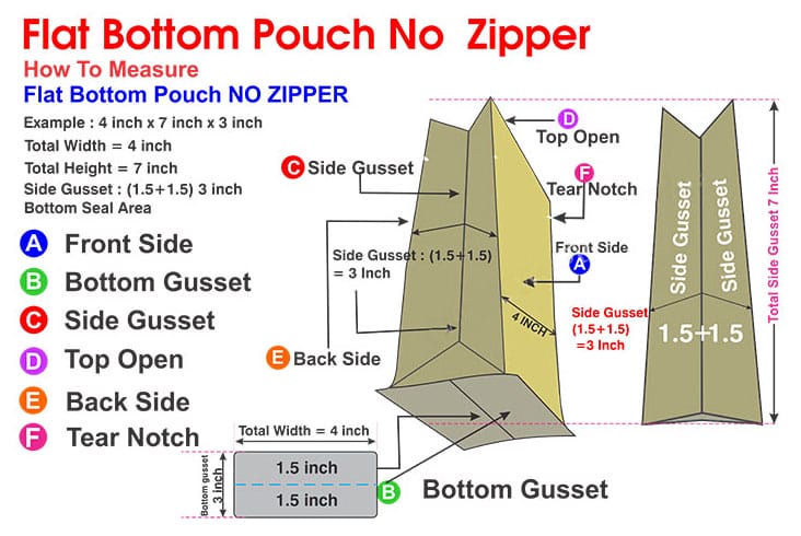 How do I measure a Flat Bottom Pouch No Ziplock