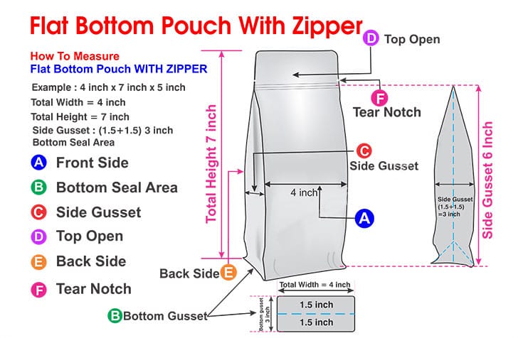 How do I measure a Flat Bottom Pouch With Ziplock
