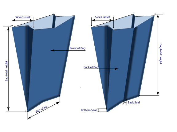 Structure of side gusset pouches
