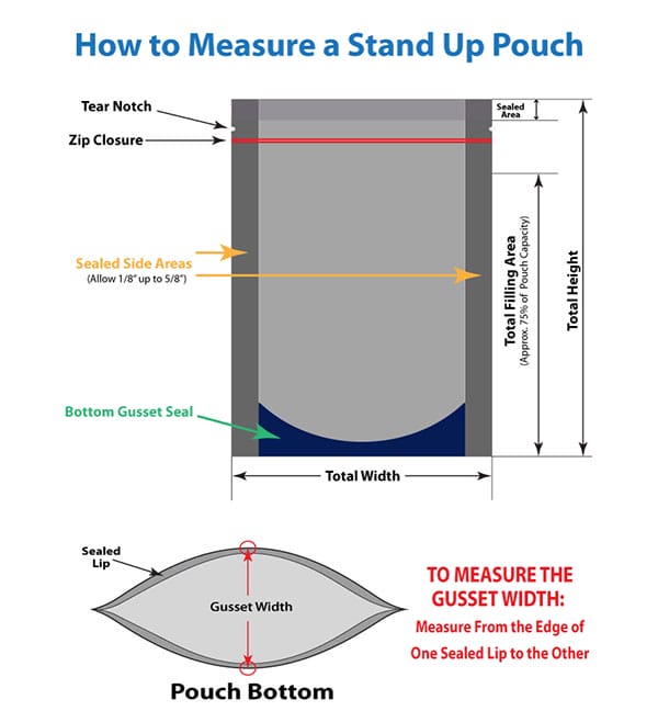 How To Measure a Stand Up Pouches