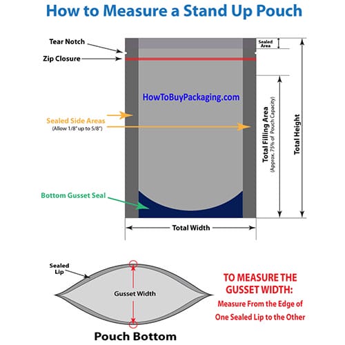 How To Measure a Stand Up Coffee Bag